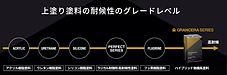 失敗しない外壁塗装選び ― 塗料4種を徹底比較！「無機塗料」の実力とは？
