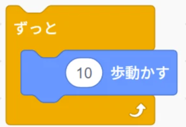ずっと繰り返す