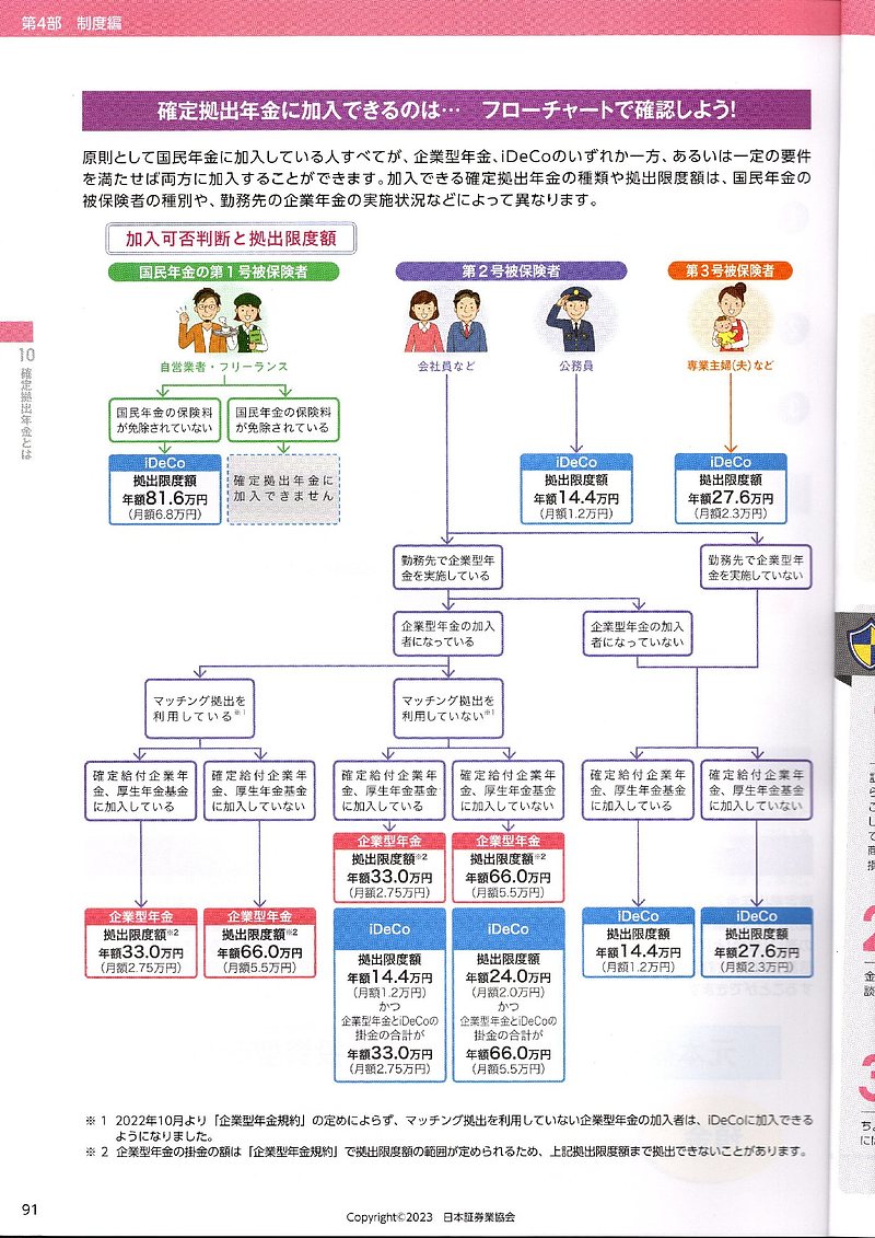 日本証券業協会（資産運用と証券投資）