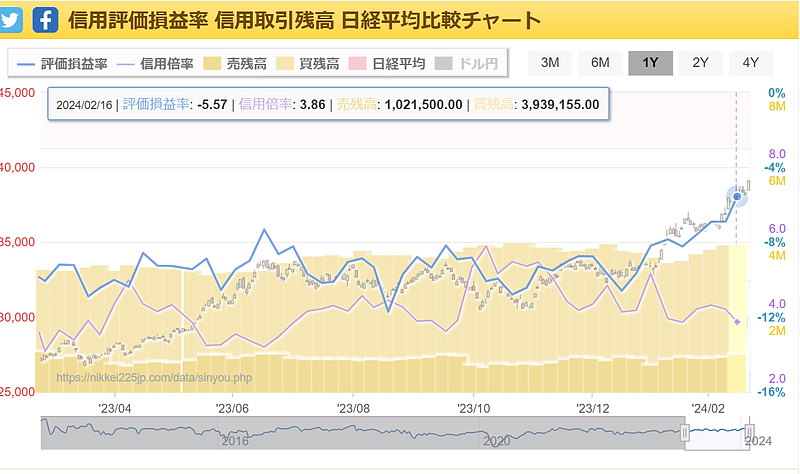 信用評価損率2024.2.16