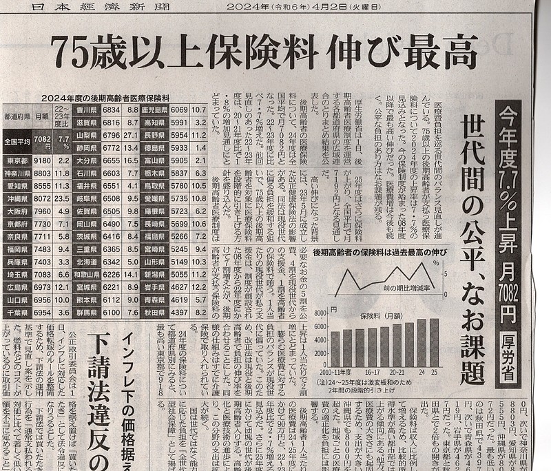 75歳以上保険料拡大