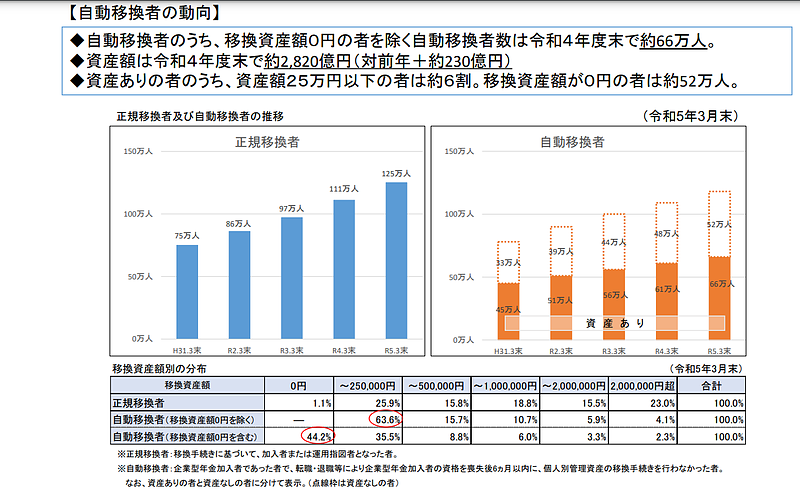 国民年金基金連合会R5.5.17