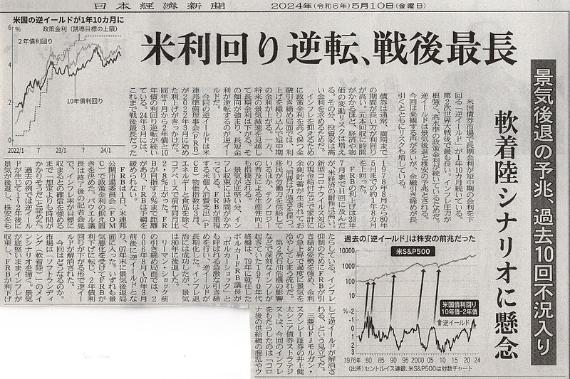 米国逆イールド戦後最長