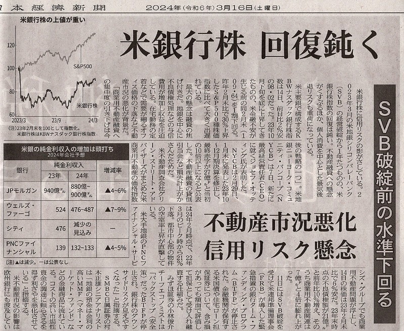 米国銀行回復鈍い