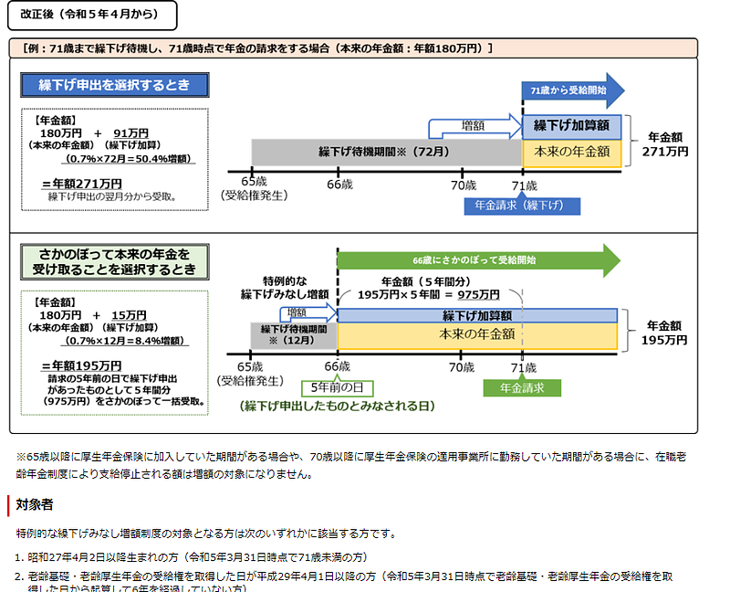 年金の繰り下げ受給