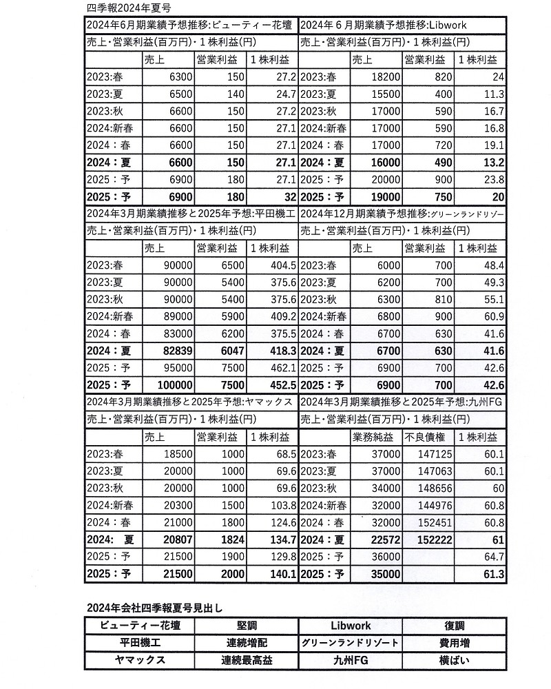 会社四季報2024年夏号