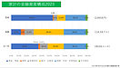 株式より、投資信託より、安全性が高い、債券投資を活用すべき！