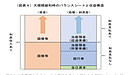 日本銀行のバランスシートと日銀当座預金