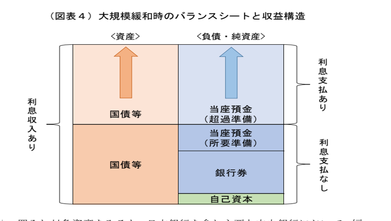 日銀のバランスシート