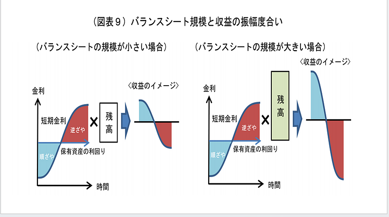 バランス