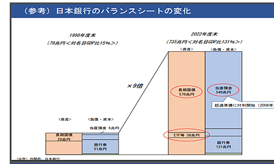 最近の証券市場のトラブルと異次元緩和後に想定されること