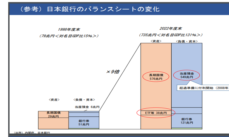 日銀のバランスシート