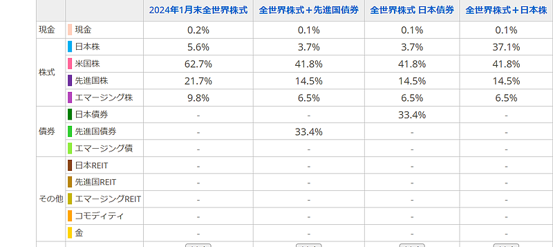 設定条件