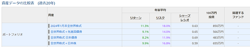 シャープレシオ