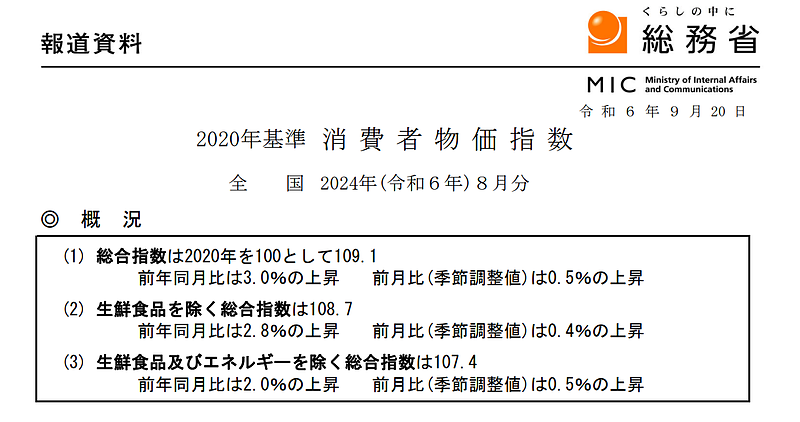 日本の8月　CPI