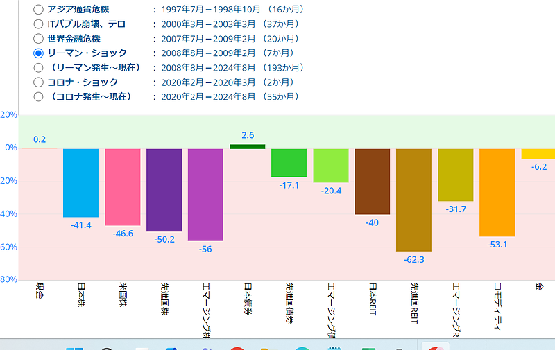 リーマンショックチャート