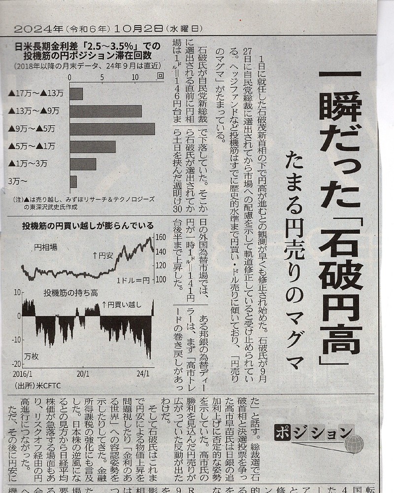 一瞬だった石破円高