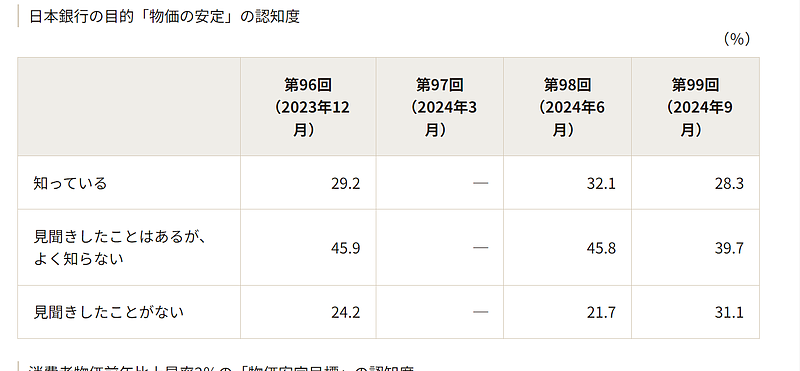 日本銀行の約割