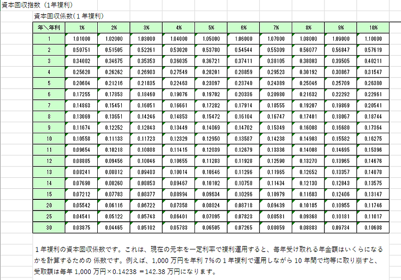 資本回収係数