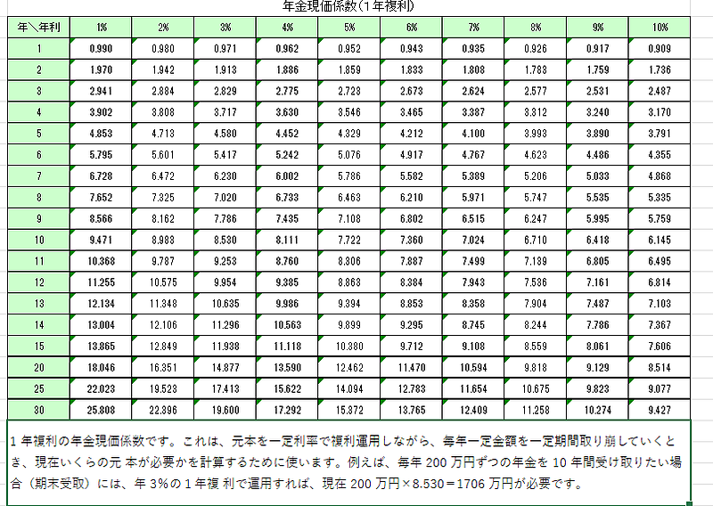 年金原価係数