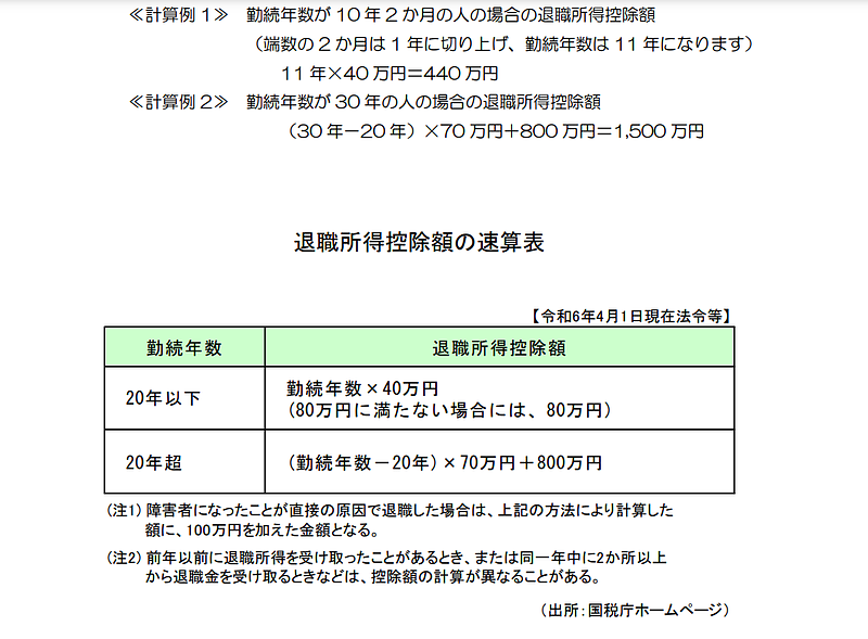 退職所得の計算