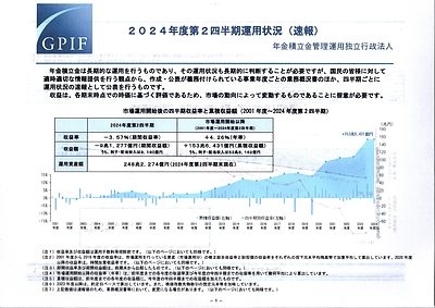 GPIF(年金積立金管理運用独立行政法人）2024年度第2四半期速報！