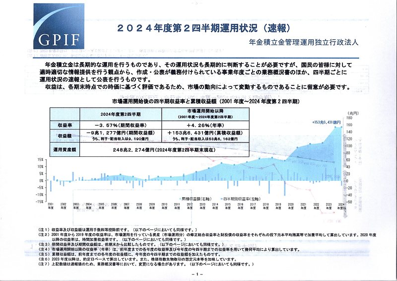 GPIF2024年度第2四半期1