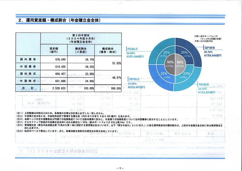 GPIF2024年度第二四半期速報2