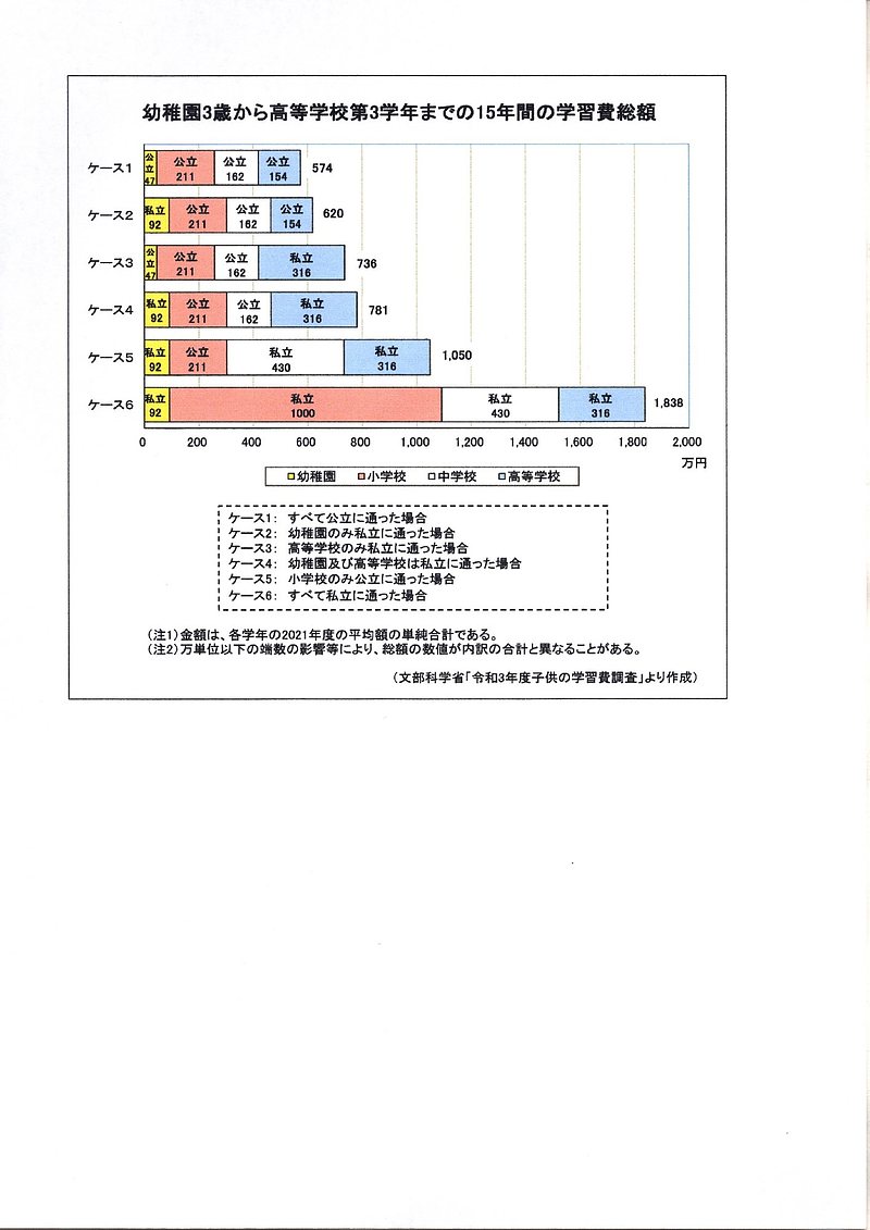 教育費