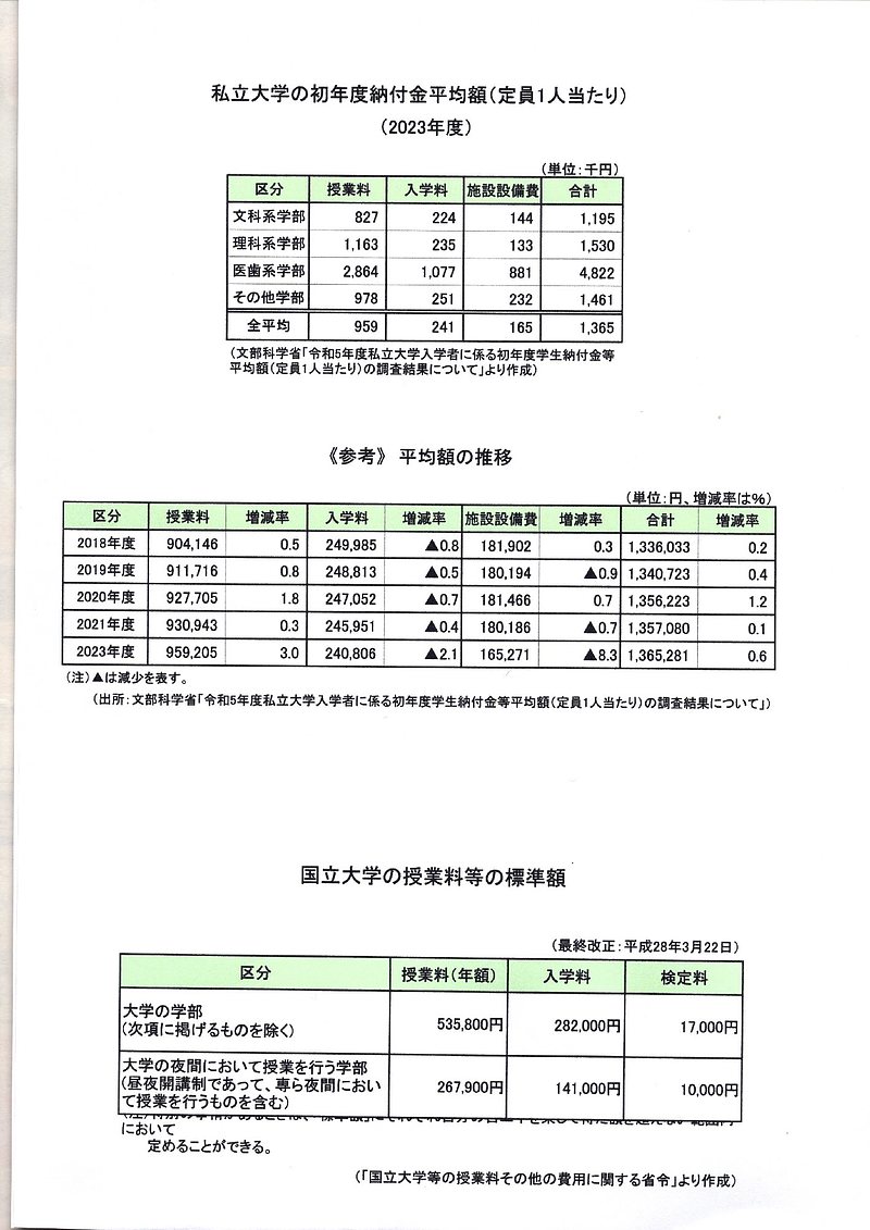 大学授業料