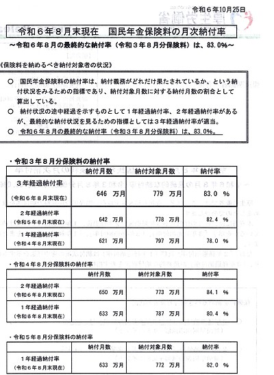 国民年金保険料の月次納付率　83%　厚生労働省発表