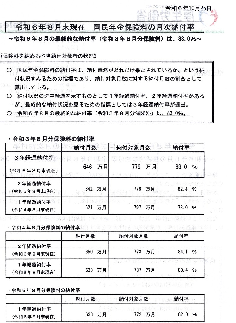 国民年金納付率