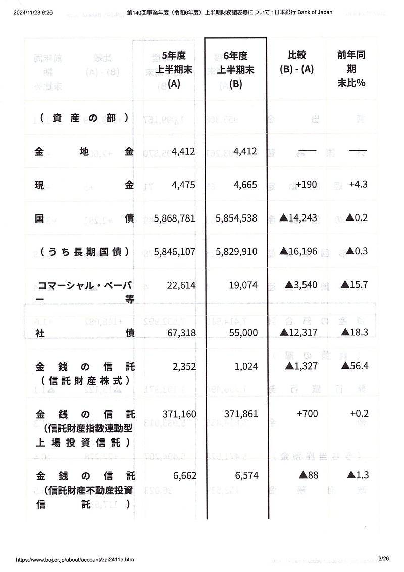 令和6年度上半期　資産の部合計1