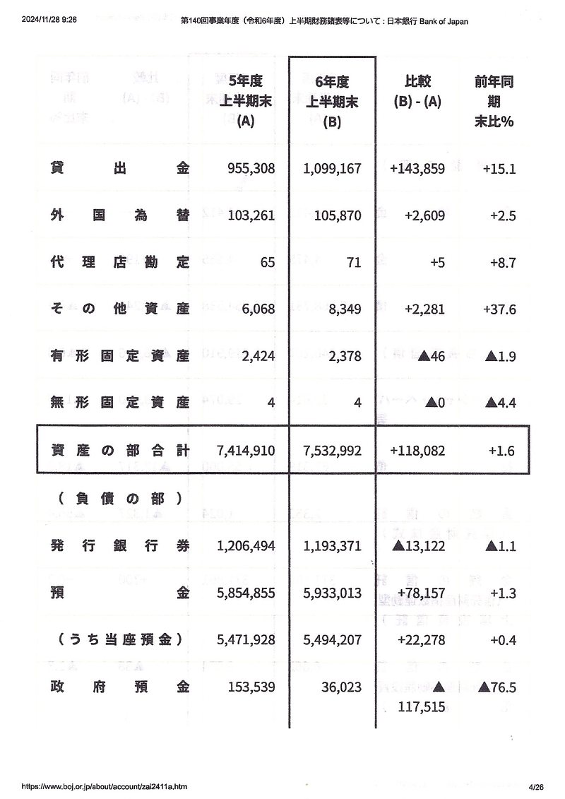 令和6年度上半期　資産の部合計21