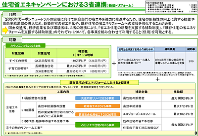 住宅省エネ補助金、2026年も継続へ　