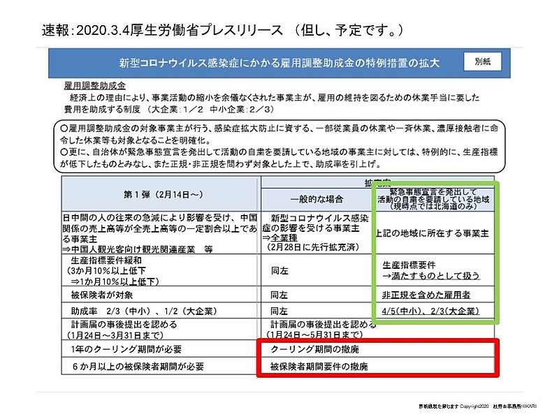 雇用調整助成金のコロナ特例第三弾