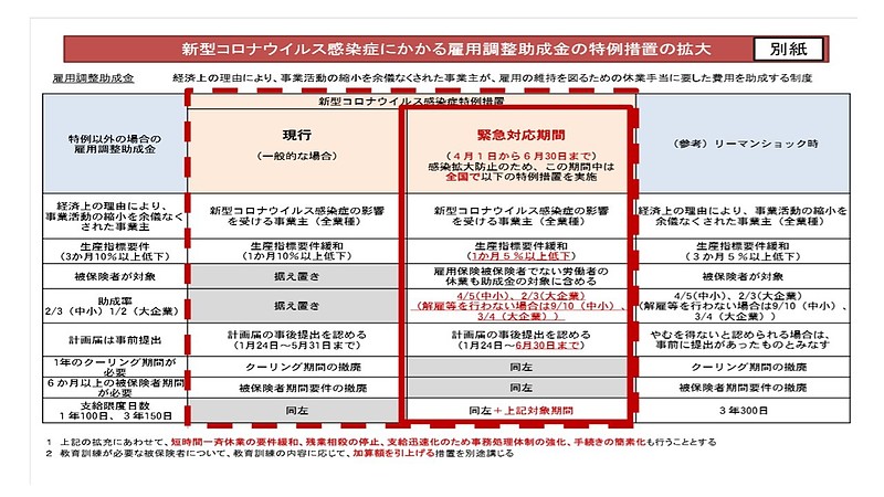 20200328公表_雇用調整助成金の特例拡大