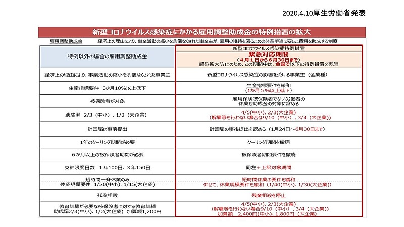 4/1コロナ特例決定