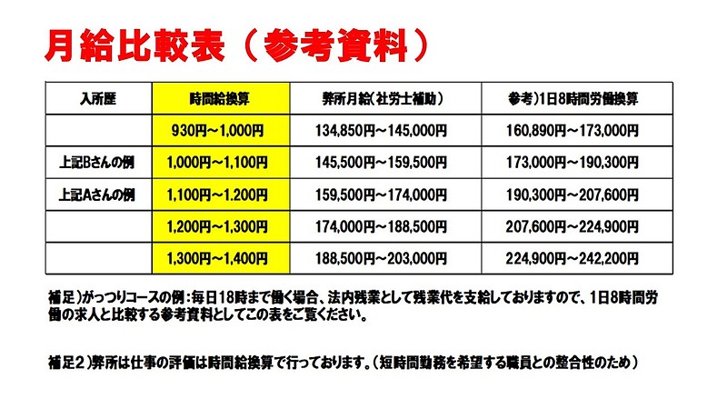 給与参考資料