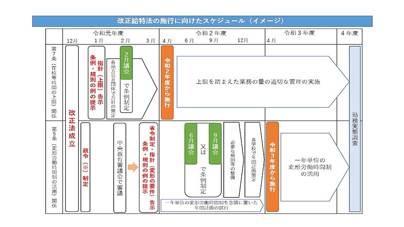 給特法