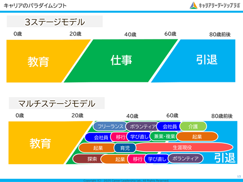 キャリアモデル