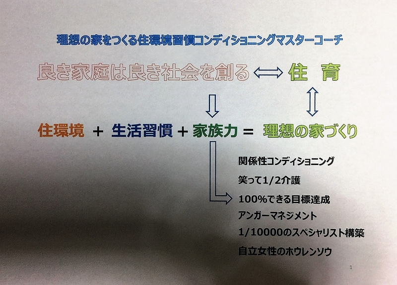 肩書チャート