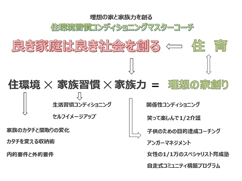 プロフィール相関図