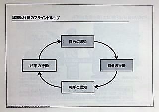 ブラインドループ