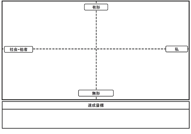 4観点シート