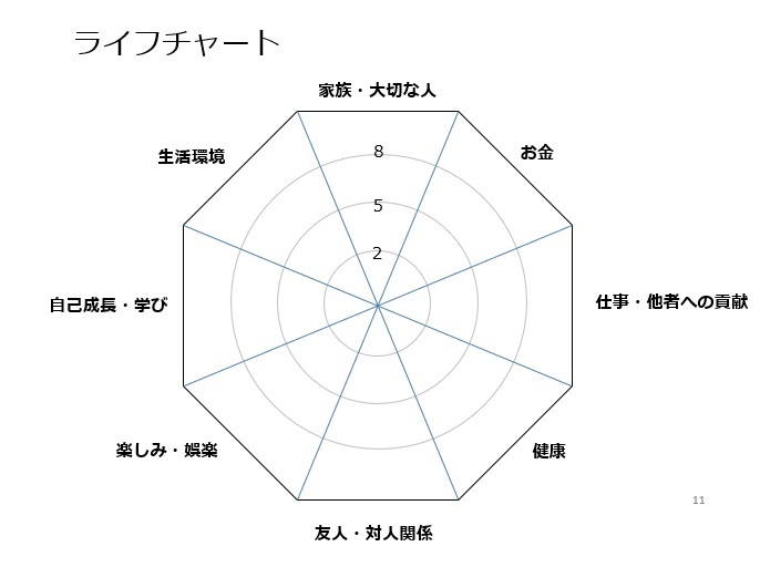 ライフチャート