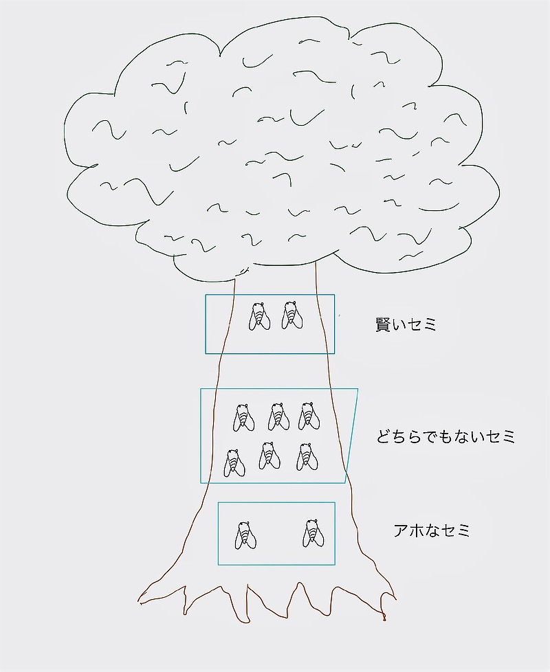 パレートの法則