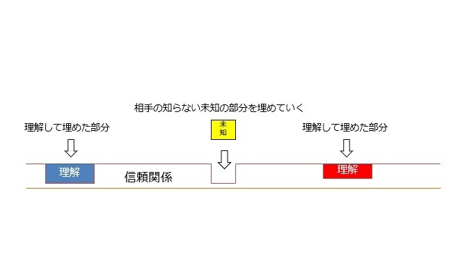 関係性の道