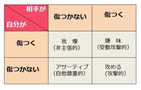 コミュニケーションスタイル