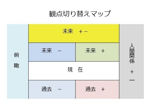 観点切り替えマップ